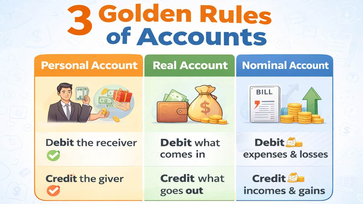 How to Apply Golden Rules in Journal Entries