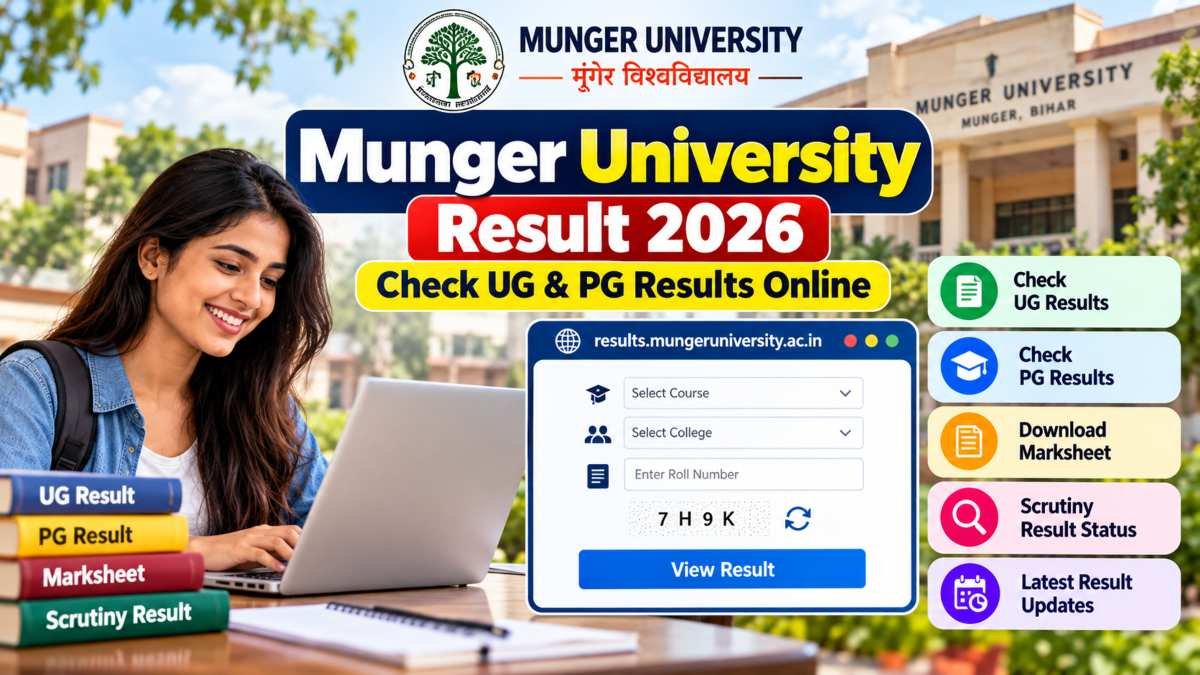 Munger University Result 2026