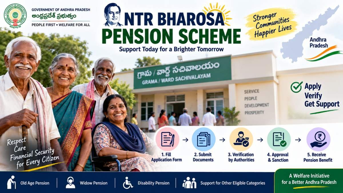 NTR Bharosa Pension Scheme 2026