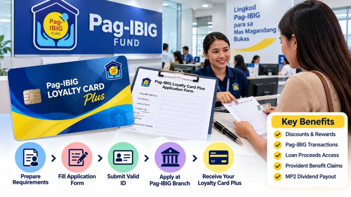 Pag-IBIG Loyalty Card Plus Application Form